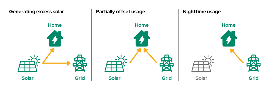 Customer Solar Webpage images